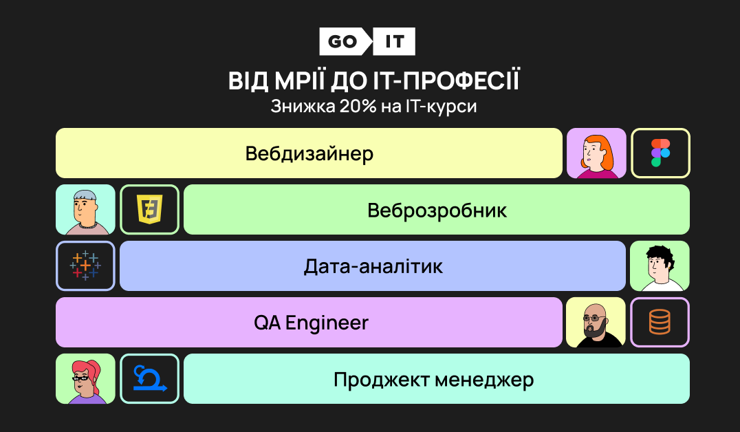 Fullstack Developer: competencies and training program